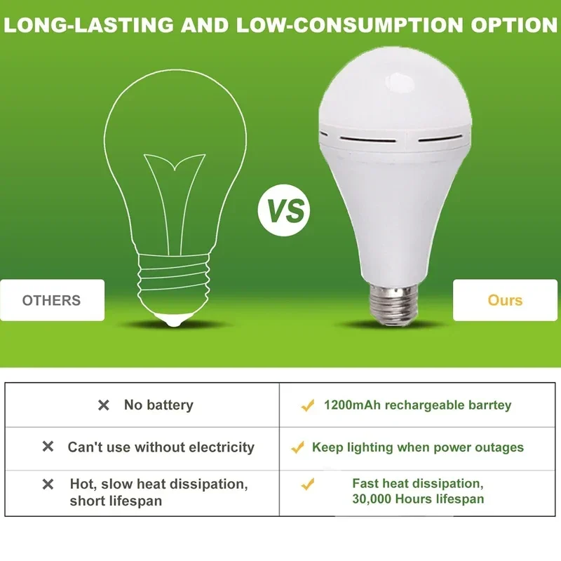7-15W LED Camping lumière haut - Power Outage Light avis et prix
